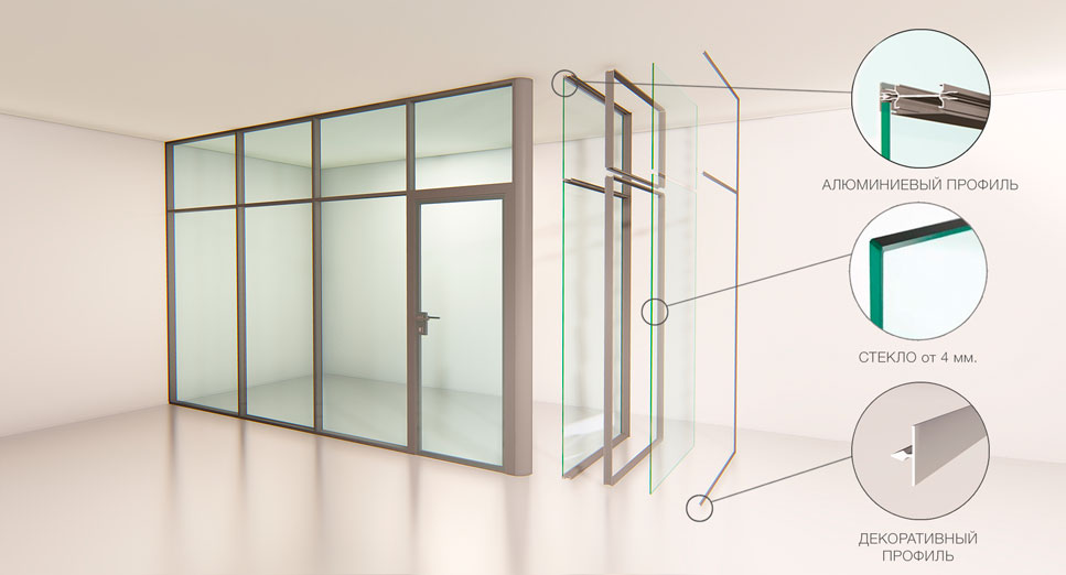 Конструкция матовых перегородок с алюминиевым профилем в разрезе
